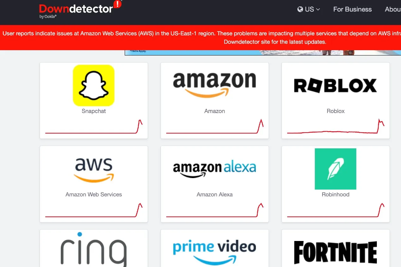 La Caída de AWS que Dejó al Mundo Sin Conexión